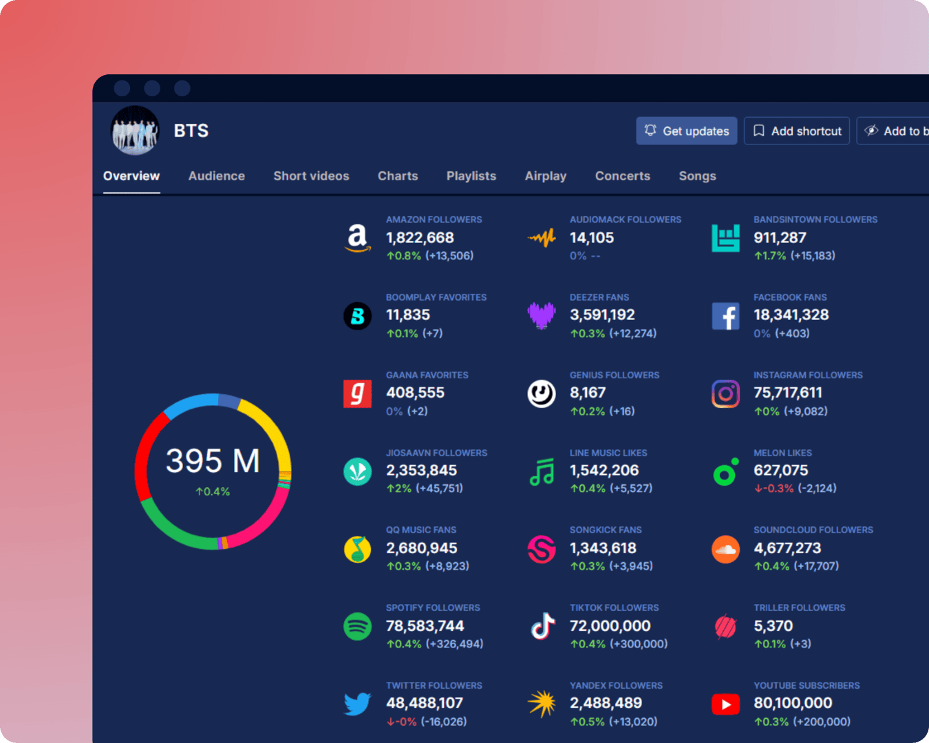 Soundcharts screenshot 1